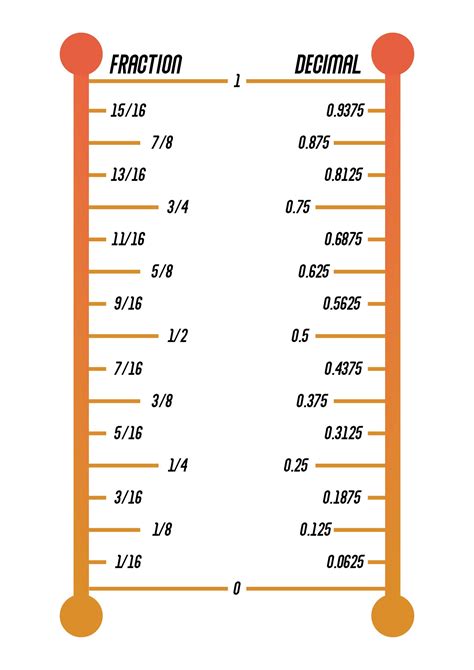 1 1/8 in fraction